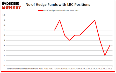 Is LBC A Good Stock To Buy?