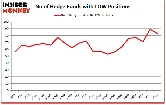 Is LOW A Good Stock To Buy?