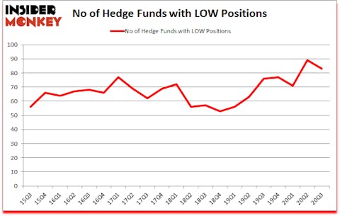 Is LOW A Good Stock To Buy?
