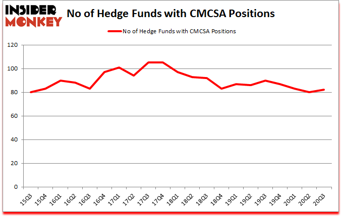 Is CMCSA A Good Stock To Buy?
