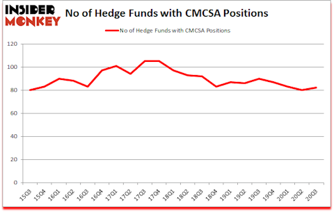 Is CMCSA A Good Stock To Buy?