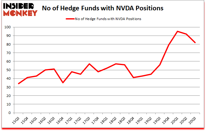 Is NVDA A Good Stock To Buy?