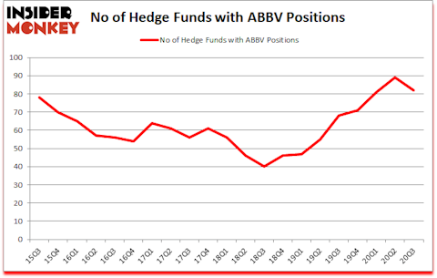 Is ABBV A Good Stock To Buy?