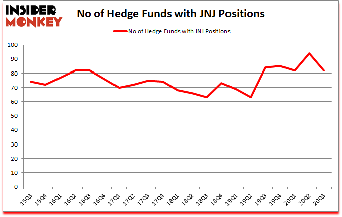 Is JNJ A Good Stock To Buy?