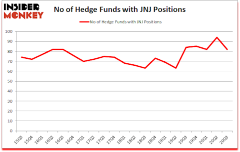 Is JNJ A Good Stock To Buy?