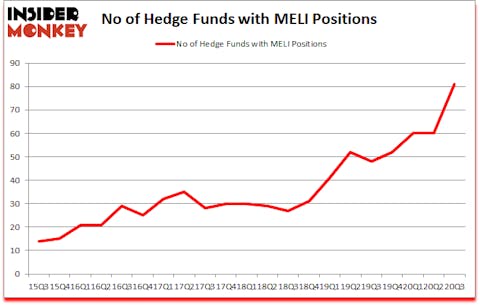 Is MELI A Good Stock To Buy?