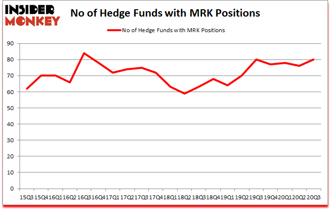 Is MRK A Good Stock To Buy?