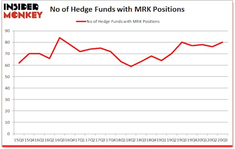 Is MRK A Good Stock To Buy?