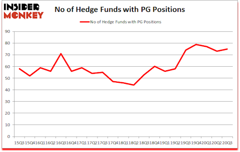 Is PG A Good Stock To Buy?