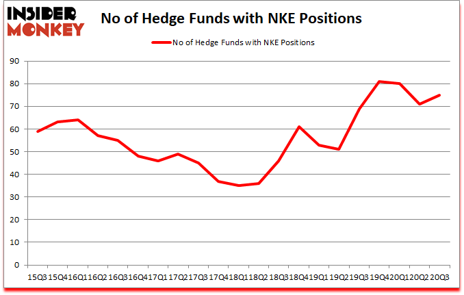 Is NKE A Good Stock To Buy?