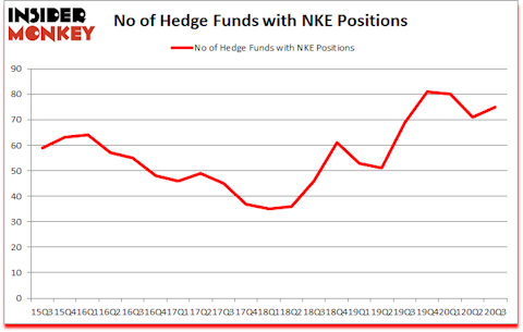 Is NKE A Good Stock To Buy?