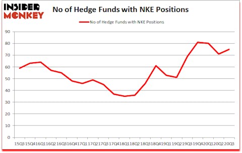 Is NKE A Good Stock To Buy?