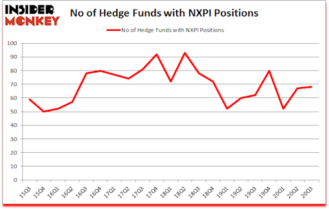 Is NXPI A Good Stock To Buy?