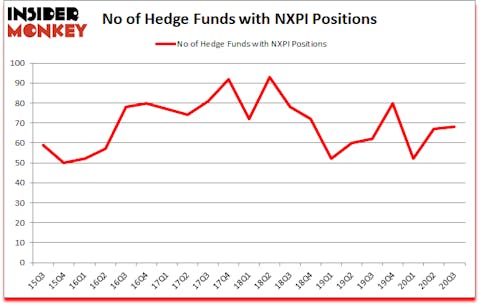 Is NXPI A Good Stock To Buy?
