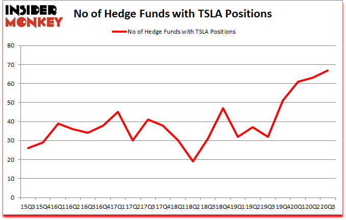 Is TSLA A Good Stock To Buy?