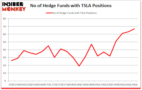 Is TSLA A Good Stock To Buy?