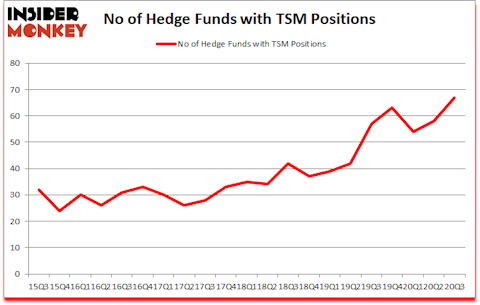 Is TSM A Good Stock To Buy?