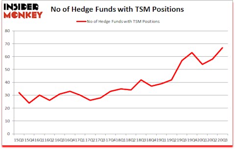Is TSM A Good Stock To Buy?
