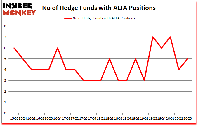 Is ALTA A Good Stock To Buy?