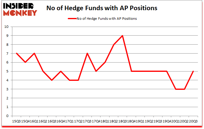 Is AP A Good Stock To Buy?