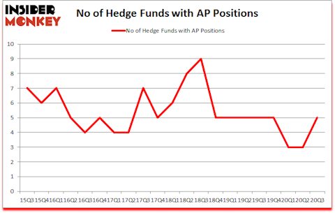 Is AP A Good Stock To Buy?
