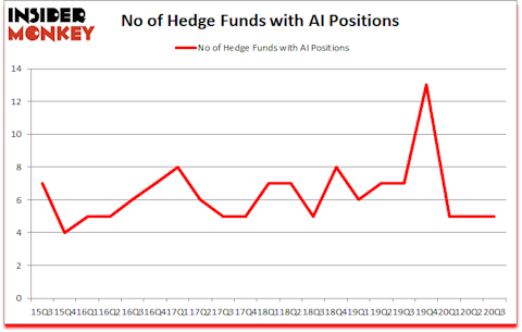 Is AI A Good Stock To Buy?