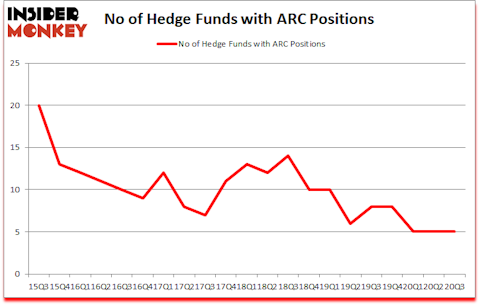 Is ARC A Good Stock To Buy?