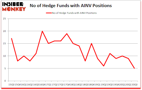 Is AINV A Good Stock To Buy?