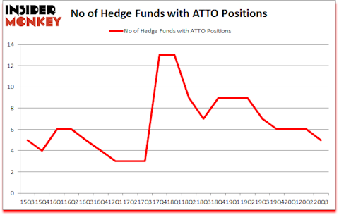 Is ATTO A Good Stock To Buy?