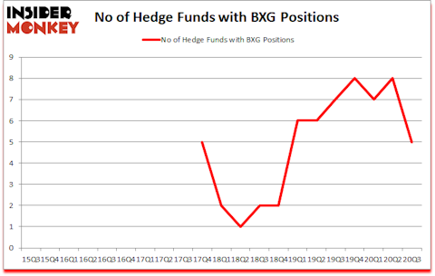 Is BXG A Good Stock To Buy?