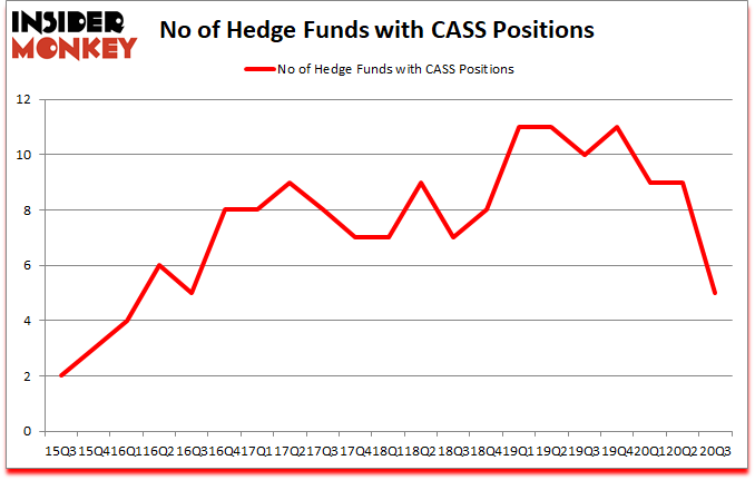 Is CASS A Good Stock To Buy?