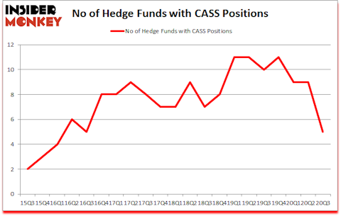 Is CASS A Good Stock To Buy?