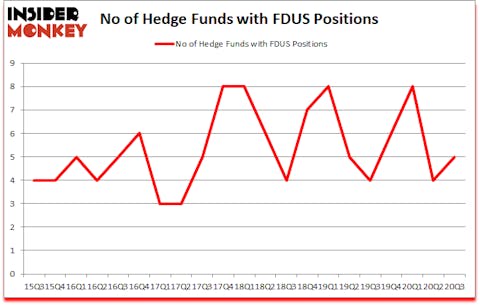 Is FDUS A Good Stock To Buy?