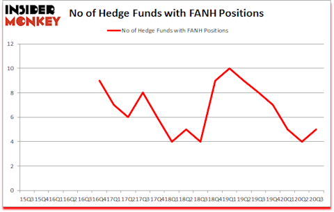 Is FANH A Good Stock To Buy?