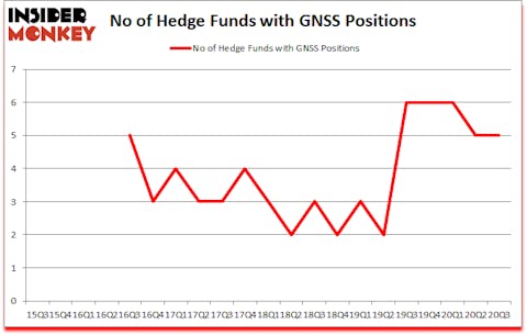 Is GNSS A Good Stock To Buy?