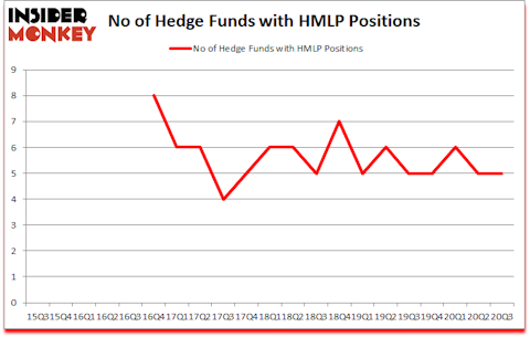 Is HMLP A Good Stock To Buy?