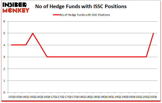 Is ISSC A Good Stock To Buy?
