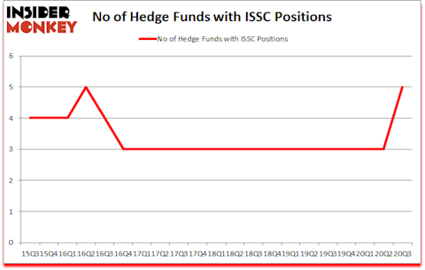 Is ISSC A Good Stock To Buy?