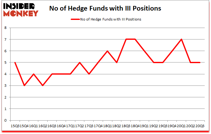Is III A Good Stock To Buy?