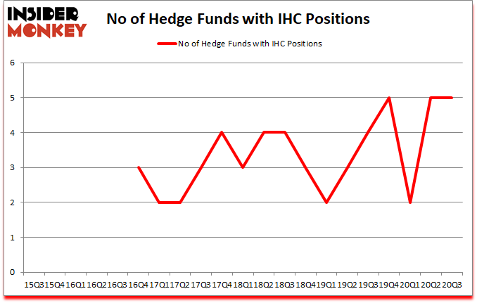 Is IHC A Good Stock To Buy?