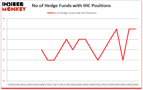 Is IHC A Good Stock To Buy?