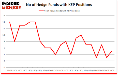 Is KEP A Good Stock To Buy?
