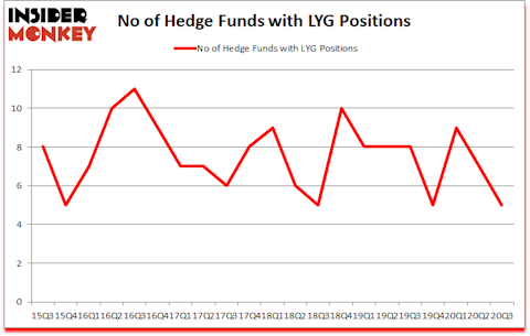 Is LYG A Good Stock To Buy?
