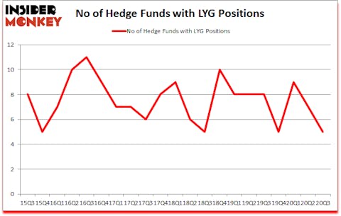 Is LYG A Good Stock To Buy?
