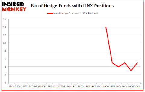 Is LINX A Good Stock To Buy?