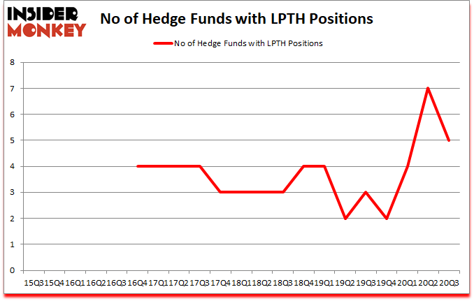 Is LPTH A Good Stock To Buy?