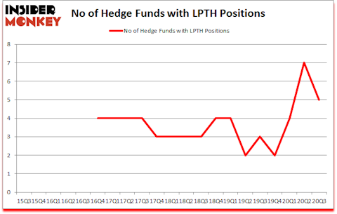 Is LPTH A Good Stock To Buy?
