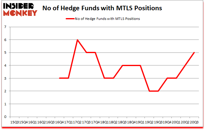 Is MTLS A Good Stock To Buy?