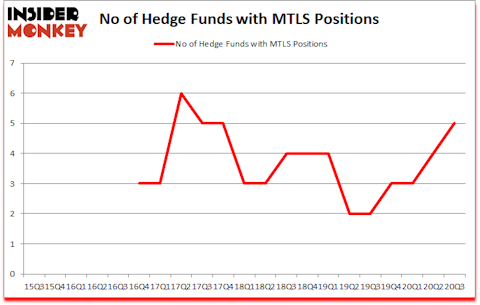 Is MTLS A Good Stock To Buy?
