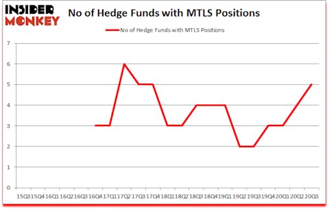 Is MTLS A Good Stock To Buy?